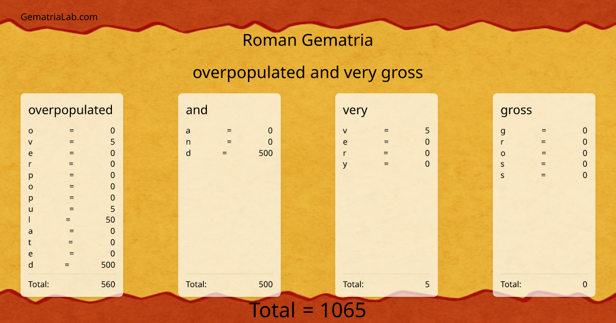 overpopulated and very gross in roman Gematria